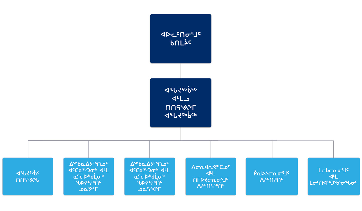 wscc ᓇᓗᓇᐃᔭᐅᑎ